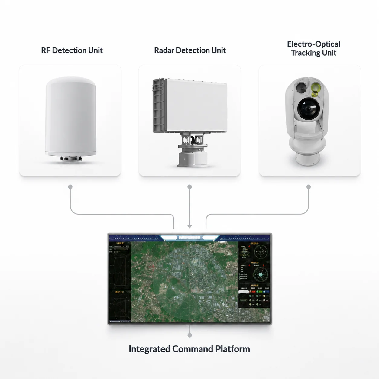 Integrated counter-drone defense system main overview image
